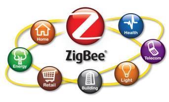 ZIGBEE Zigbee is the wireless language that everyday devices use to