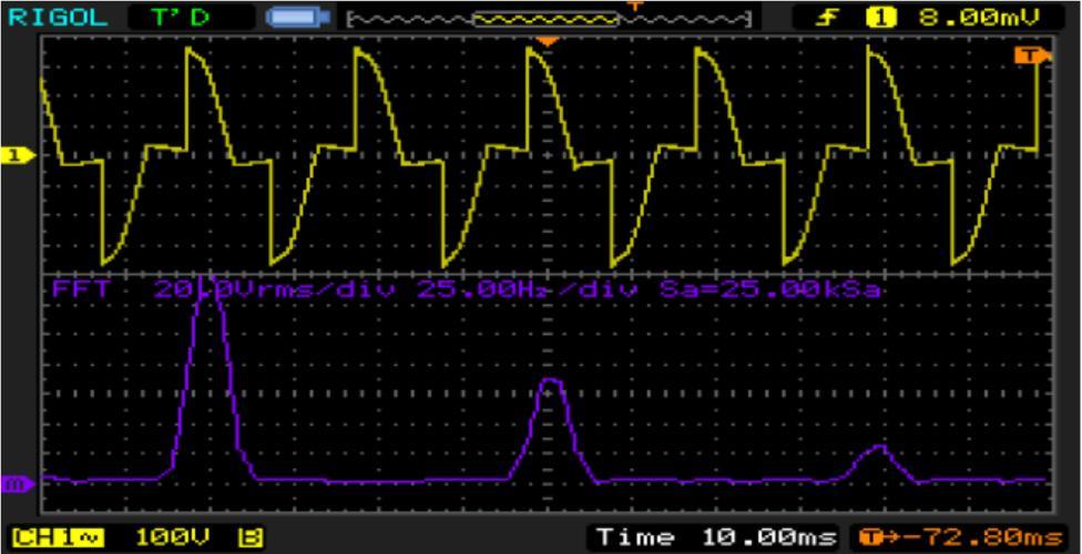 (15 a) (15 b) Figure 15: Waveform and