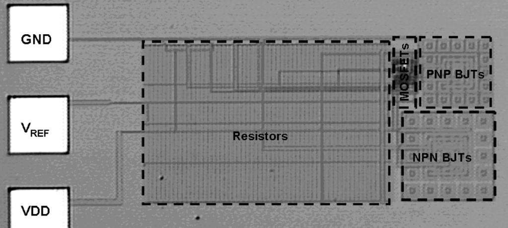 Die microphotograph of the new proposed curvature-compensated bandgap voltage reference fabricated in a 0.25-m CMOS process.