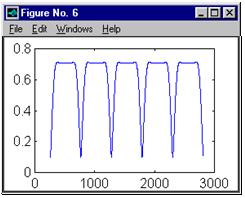 Frequency Domain How to solve the aliasing