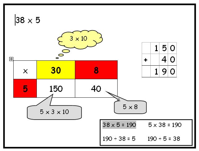 Multiplication Tables pupils