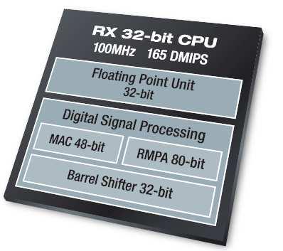 RX62T Group RX CPU Core 100MHz (2.7 to 5.