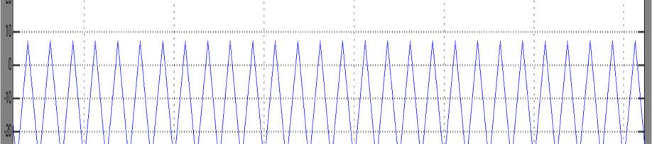 1 was simulated by MATLAB/Simulink. Motor parameters used for simulation are given in table II TABLE II.