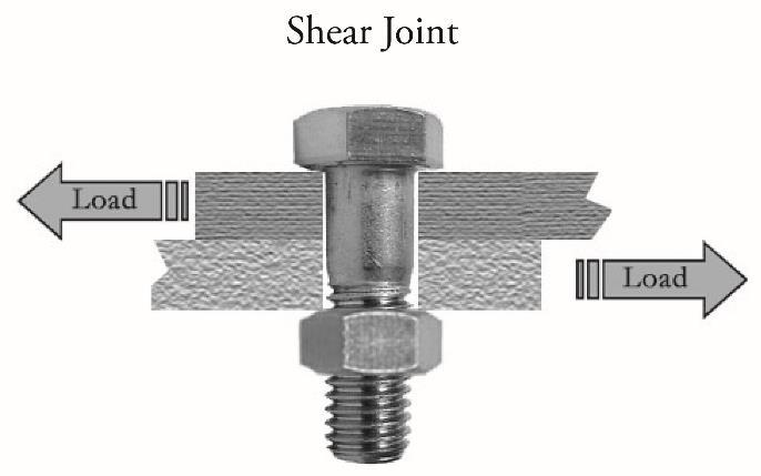 For most standard threaded fasteners, shear strength is not specified even though the fastener may be commonly used in shear applications.
