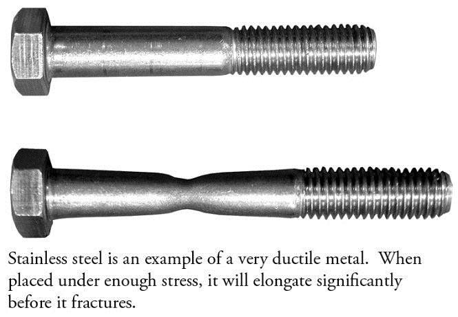 Self-tapping screws and socket set screws require a torsional test to ensure that the screw head can withstand the required tightening torque.
