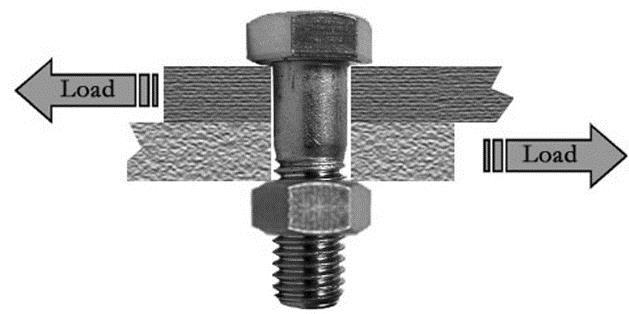 In Bolted Joint Diagram 2, an external tensile force (F) has been applied to the joint under the bolt head and nut.