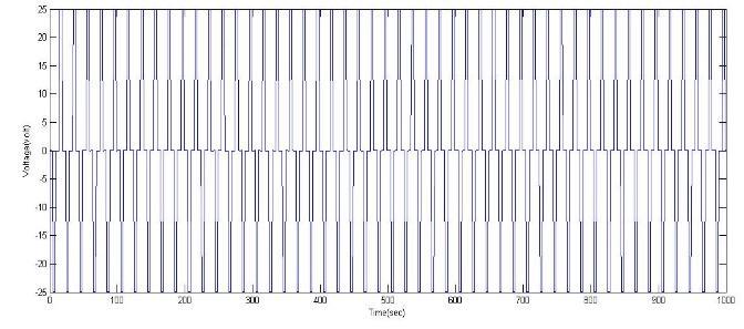 D. Simulation of ive phase Induction Motor ig shows the phase voltagev waveform of 3 phase inverter at α=180 of the phase a.
