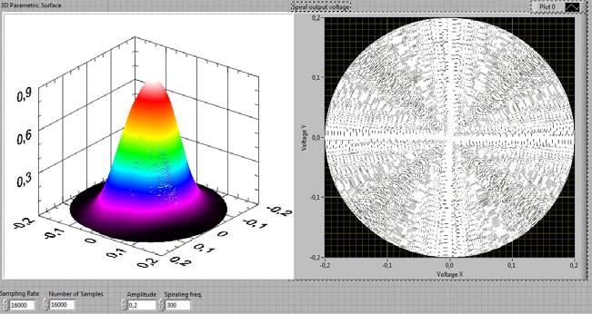 8 This figure shows the comparison of the commercial beam scan device with our image acquisition system. The both of which are compared to a Gaussian fit derived from the Least Square Method. 4.