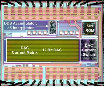 Die Photo of The Σ DDS Prototype Implemented in 0.35µm CMOS Technology Die area = 2.2 2mm 2 DDS core = 1.11mm 2 Σ accumulator = 0.3 0.