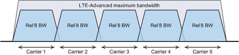 Bandwidth extension beyond 2 MHz To reach the high peak data rate targets of 1 Gbps in DL and 5 Mbps in UL, the bandwidth is being extended from the current max. 2 MHz up to 1 MHz.