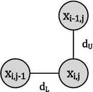 Fig. 1. The flow chart of proposed algorithm, including (a) the data embedding procedure and (b) the data extraction procedure. Fig. 2.