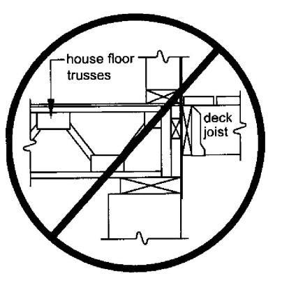 Prohibited Ledger Attachments Attachments to the ends of pre-manufactured open web joists, to brick veneers and to house overhangs or bay windows are strictly prohibited; see FIGURE 16