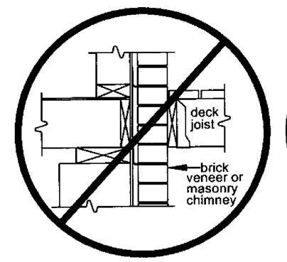 Figure 16: No Attachment Figure 17: No Attachment Figure 18: No Attachment To Open Web Trusses To Brick Veneer To House Overhang Ledger Board Fasteners The spacing between ledger board