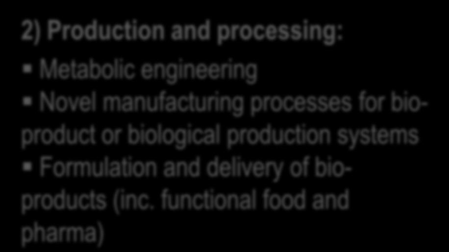 Metabolic engineering Novel manufacturing processes for bioproduct or