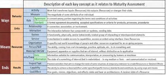 168 Matin Sarfaraz et al. / Procedia Computer Science 8 (2012) 165 170 practice of using TRLs.