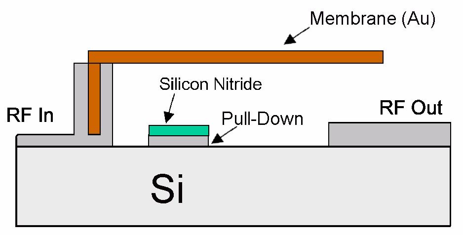 other words it can be considered as an extension of the switch s transmission line. Fig. 2 depicts the S11 performance of this antenna as the different switches go on and off.