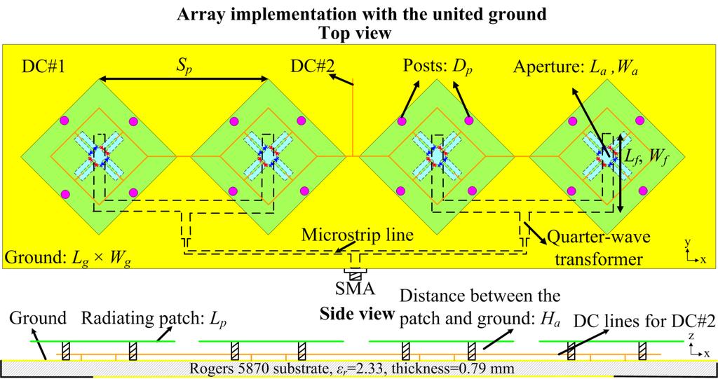 Antenna array design with the united ground