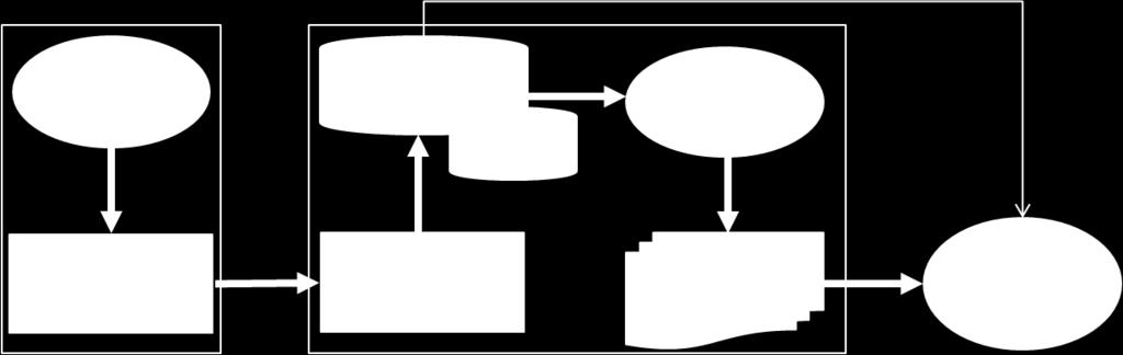Fig. 1. The user activity reasoning model The living space consists of the detailed space based on the main purpose of the specific space.