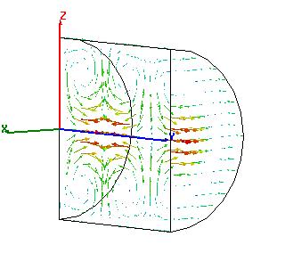 E Round waveguide modes TE 11 fundamental TM 01 axial field TE 01 low loss f c 87.9 f c 114.