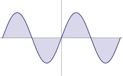 Time domain frequency domain (3) Time domain Frequency domain sampled oscillation sampled oscillation 1 f f f T 1 f n T ± f T