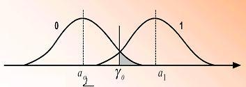 oal probabiliy of error is he sum of he errors P P( e, s ) P( e s ) P( s ) P( e s )