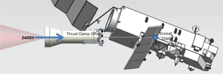 subsystems for an ADR mission account for approximately 45% of the total cost of the mission. ELV separated the design of ADR with AVUM into three separate components. This can be seen in Figure 2-3.