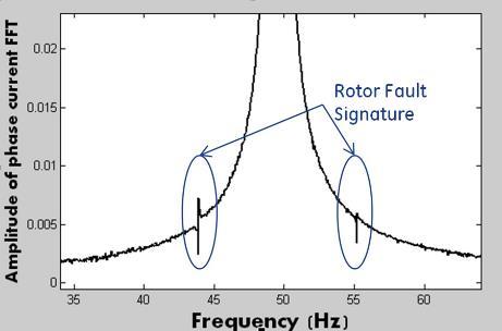 frequency signal, which is readily available in the voltage signal. Hence, for coherent demodulation, the current signal is multiplied by the corresponding phase or line voltage signal Va Ia.