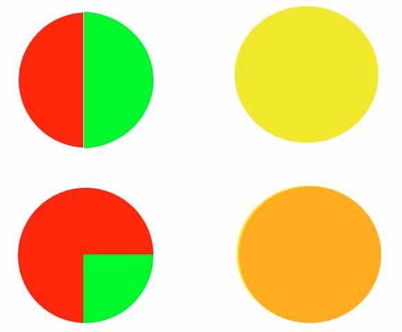 Myth #8 Colors seen by spinning discs are examples of subtractive color mixing. a. Temporal fusion is one of the mechanisms of color vision. b. Colorants, when temporarily being overlapped, produce visual stimuli additively.