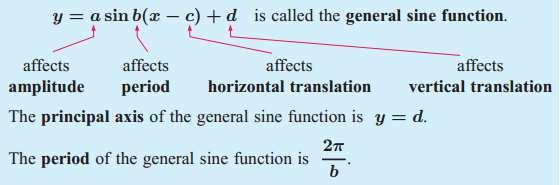 Transformations of the Sine function y =asin(bx) the parametersaandb control the amplitude and period of the sine curve.