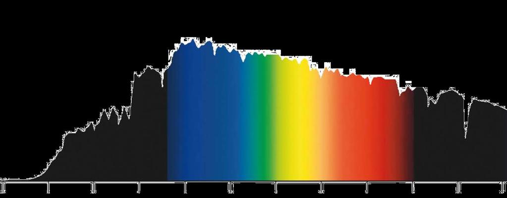 SPD A spectral power distribution (SPD) is a description of