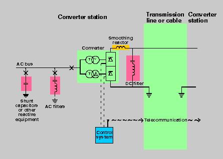 POWER SYSTEMS QUALITY Topic 5: Principles for Controlling Harmonics EE589-Power System
