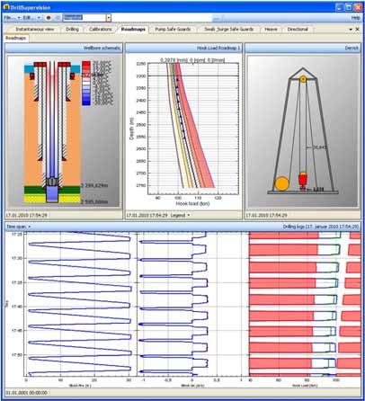 Simulation of incidents: mechanical restrictions Overpull & set down weights, torque: Cuttings bed accumulation due to