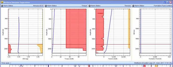 Simulation of incidents: hydraulic restrictions Triggering:
