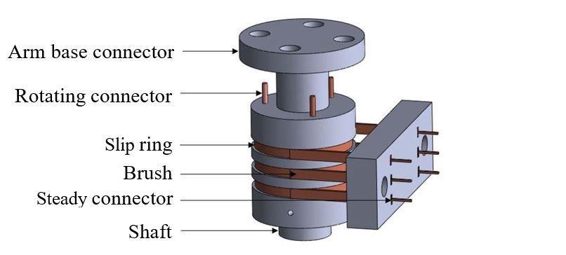 Fig. 1. Model of a Simplified robotic arm 3. Slip Ring Mechanism Three slip rings are introduced and every slip ring is touched by two brushes counting total of six brushes.