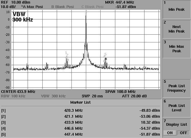 Figure 9.10.4 TX spectrum in FSK, Span 100MHz Figure 9.10.5 TX spectrum in FSK, Span 700MHz Jan.