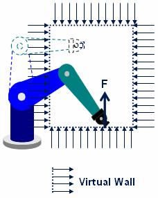 feasible just in the gross motion. Equation (12) describes the rate motion control. Here the scaled joystick deflection is interpreted as a time based increment of the robot, i.e. velocity of the robot.