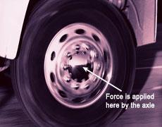 An example of a wheel that is a speed multiplier is a wheel on a car.