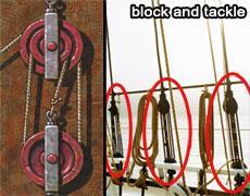 A system in which two or more pulleys are connected is called a block and tackle or chain hoist. These systems are often used in garages, factories and on cranes to lift heavy loads. Formulae 1.