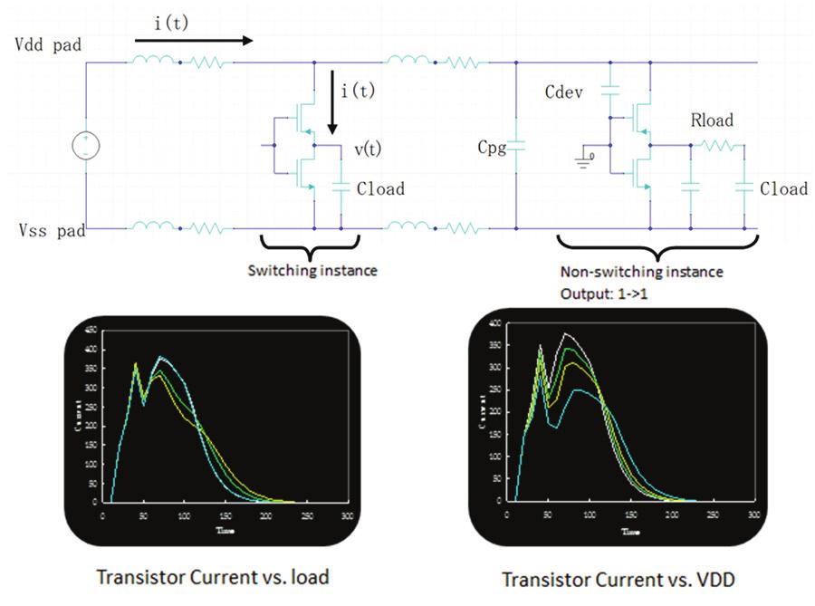 Technical Paper Understanding Power Integrity By definition, power integrity in integrated circuits (IC) is the practice of ensuring and verifying that all the transistors on a chip have proper