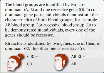Take a look at the Mother s blood type and Father s Blood