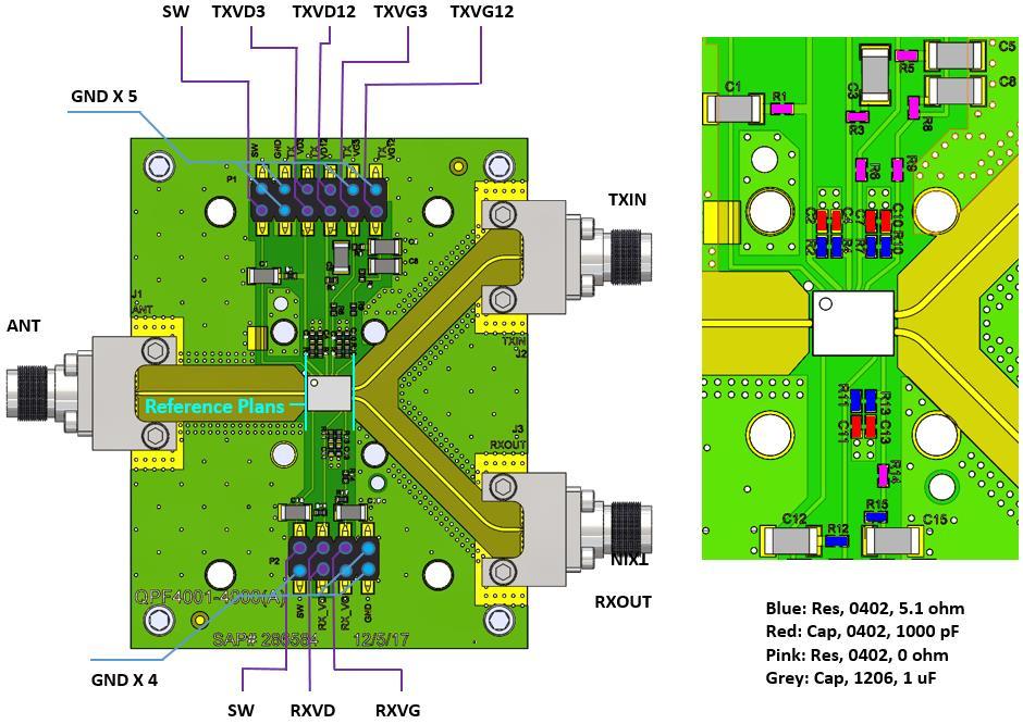 Evaluation Board and Assembly QPF41 26 3 GHz 1W GaN Front End Module RF Layer is.8 thick Rogers Corp. RO43C (εr = 3.3). Metal layers are. oz. copper.