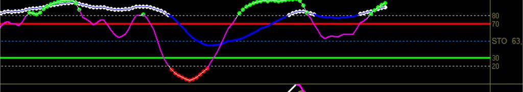 8:13 Cynthia E: Re-entry into the YH / YL zone will set the target for the YL (big picture), and re-entry into the upper balance sets the destination target
