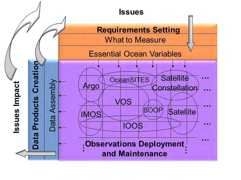 Framework for Ocean