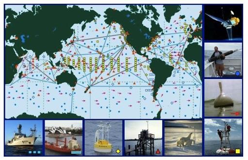 The Current Global Ocean Observing System Integrated system designed to
