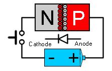 N-type - In N-type doping, an element with a valence of 5 such as phosphorus or arsenic is added to the silicon in small quantities under intense heat and pressure.