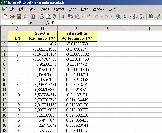 - In Excel, start by making a column with all digital values from 0 to 255.