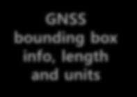 GNSS bounding box info, length and units Material 3D