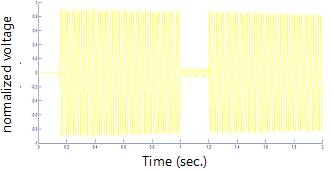 Table 4.1 Comparison of 48-pulse, D- and SVPWM- under normal condition 48- Pulse VSC based D- SVPWM Voltage Settling Time 1.2 p.u. 2.7 sec Flicker wave High Deviation 0.