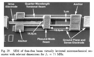 free-free-beam f-f-beam is suspended with 4 support-beams in widthdirection Torsion-springs Suspension points at nodes for beam flexural mode Support-dimension is a quarter-wavelength of f-fbeam