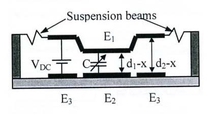 Double air-gap capacitance J. Zou et al, 2000, Univ of Illinois Why double air-gap?